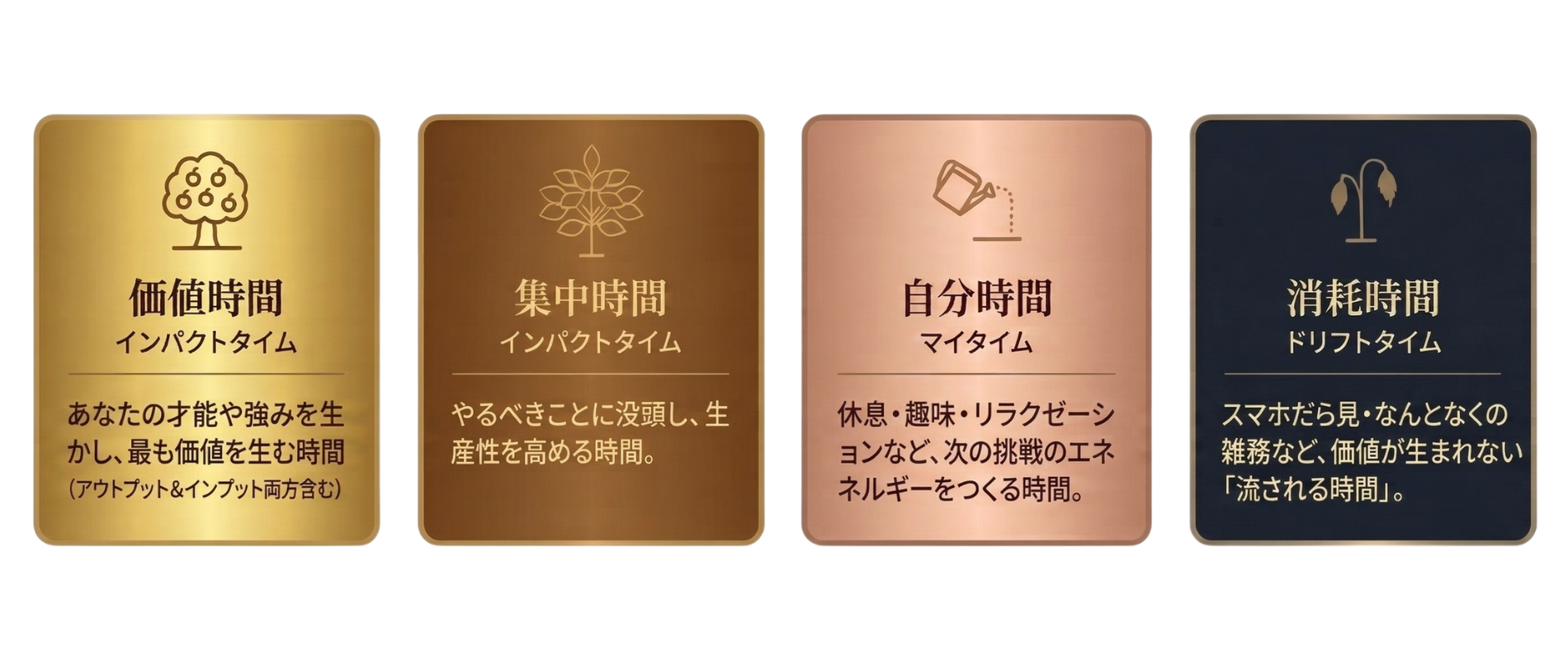 1日には4つの時間がある